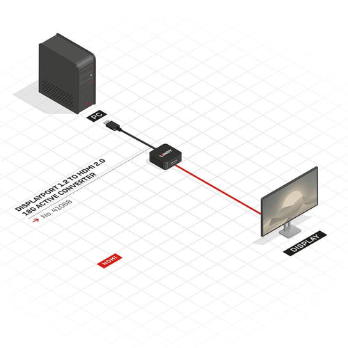 Adaptor Lindy DisplayPort 1.2 to HDMI 2.0 18G Active Converter